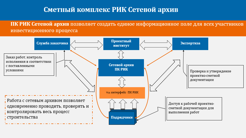 Сетевой Архив ПК "РИК"