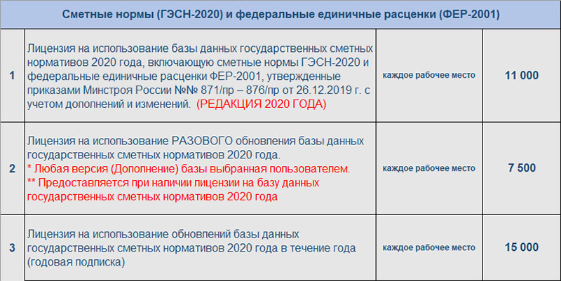 Сообщаем о поступлении в продажу нового Дополнения № 9 к Государственным сметным нормативам ГСН 2020.  Стоимость Государственных сметных нормативов и Дополнения №9:  База данных «Государственные сметные нормативы ГСН 2020» – 11000 руб. Годовая подписка на обновления базы данных «Государственные сметные нормативы ГСН 2020» – 15000 руб.