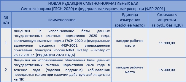 Уважаемые Клиенты и Партнеры!  Группа компаний «РИК» уведомляет вас о повышении с 1 апреля 2021 г. стоимости Лицензии на использование базы данных государственных сметных нормативов 2020 года, включающую сметные нормы ГЭСН-2020, а также Лицензии на использование обновления базы данных государственных сметных нормативов 2020 года в течение года. Для получения Государственных сметных нормативов 2020, продления годовой подписки на обновление присылайте заявки в свободной форме с указанием названия компании, контактного лица, телефона и количества рабочих мест на электронную почту: <a href=