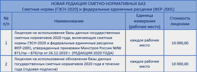 Сборник утвержден приказами Минстроя России от 20.10.2020 г. №№ 635/пр, 636/пр и вводится в действие с 01 января 2021 года.