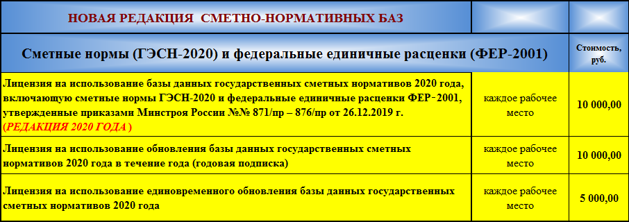 Фер изм 1 9. Расценки ГЭСН-2020. ГЭСН 2020. Федеральный реестр сметных нормативов. Фер 2020.