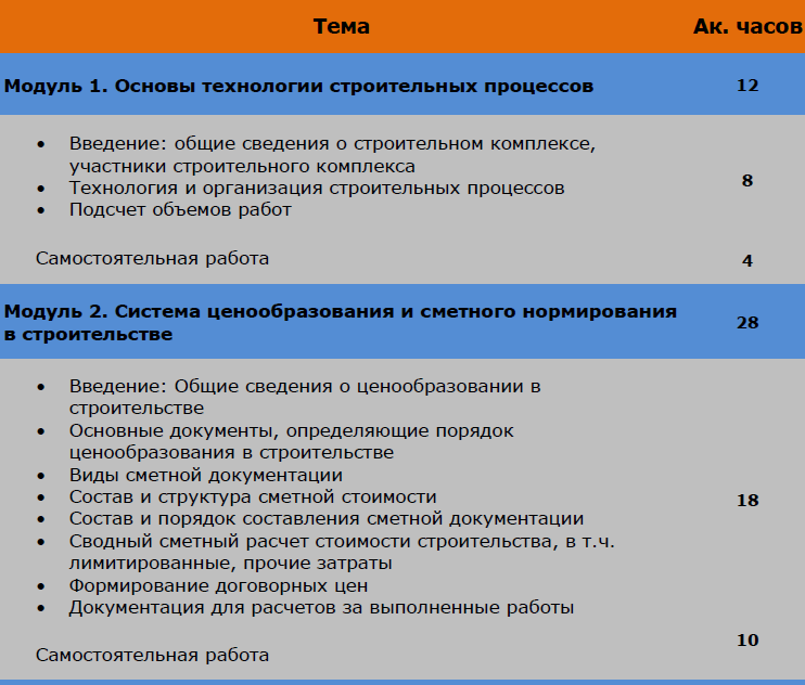 ПРОГРАММА КУРСА ПОВЫШЕНИЯ КВАЛИФИКАЦИИ ДЛЯ СМЕТЧИКОВ