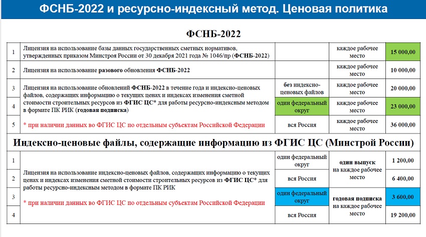 Федеральной сметно нормативной базой фснб 2020